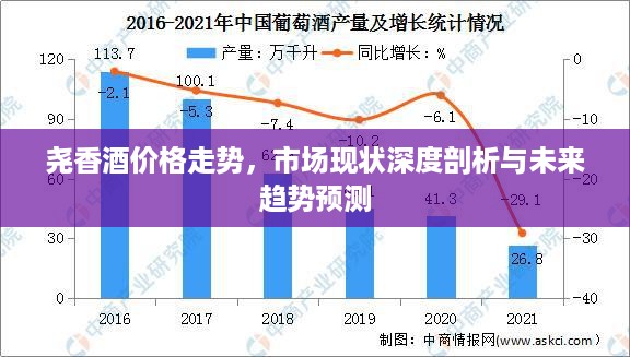 尧香酒价格走势，市场现状深度剖析与未来趋势预测