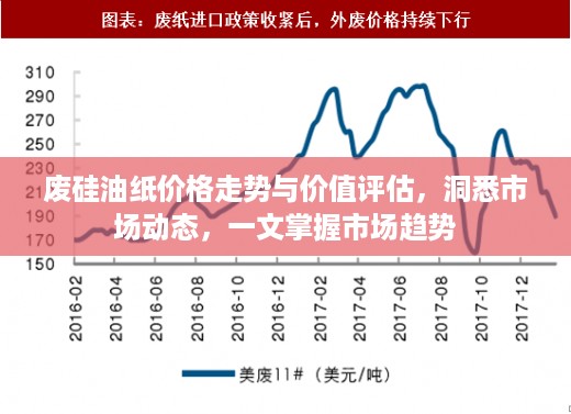 废硅油纸价格走势与价值评估，洞悉市场动态，一文掌握市场趋势