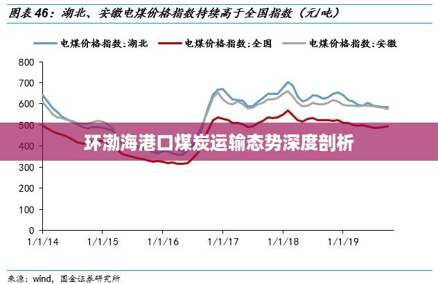 环渤海港口煤炭运输态势深度剖析