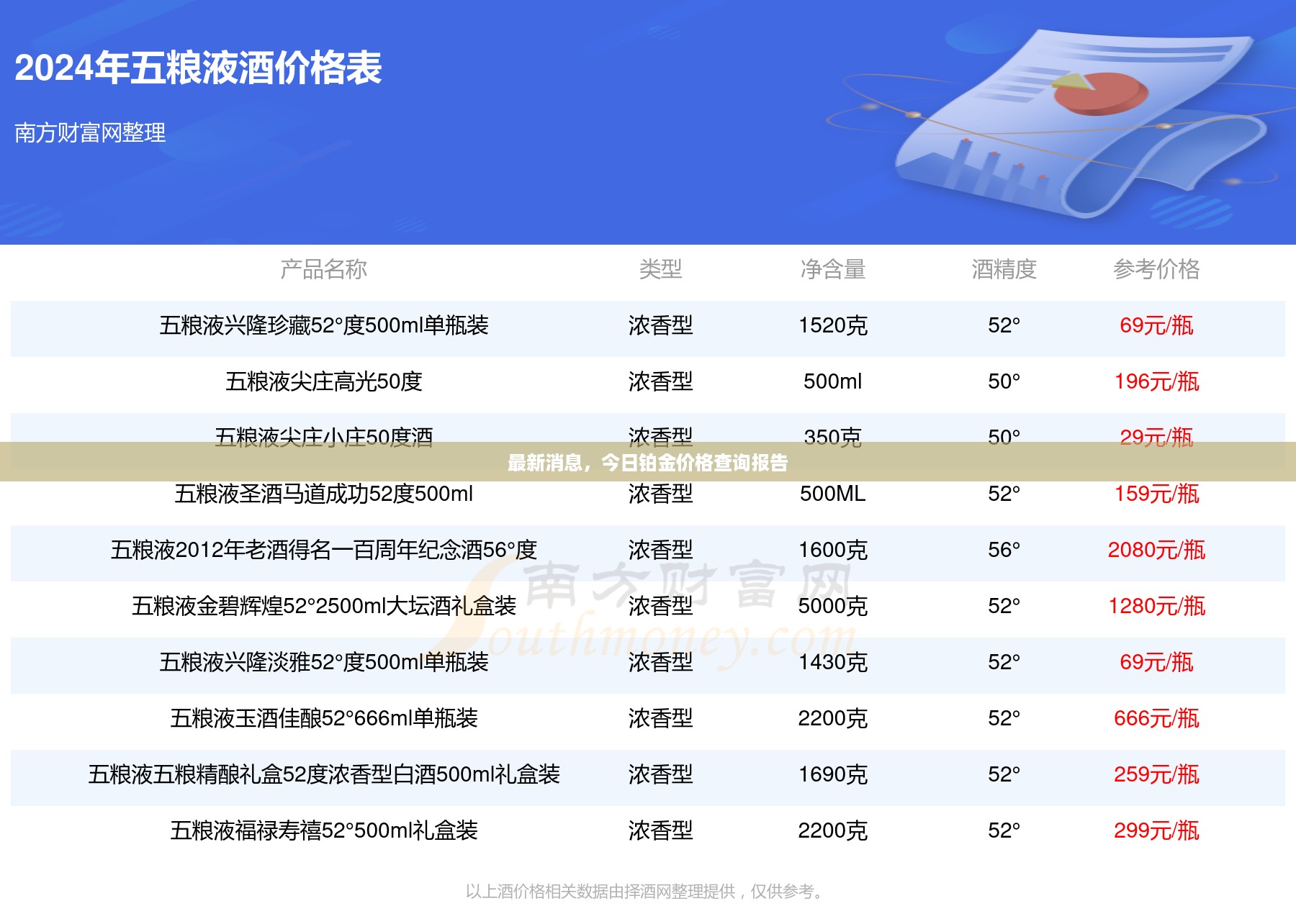 最新消息，今日铂金价格查询报告