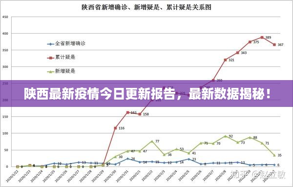 陕西最新疫情今日更新报告，最新数据揭秘！