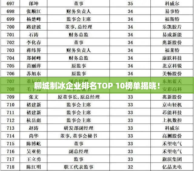 聊城制冰企业排名TOP 10榜单揭晓！