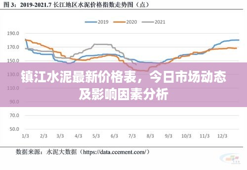 镇江水泥最新价格表，今日市场动态及影响因素分析