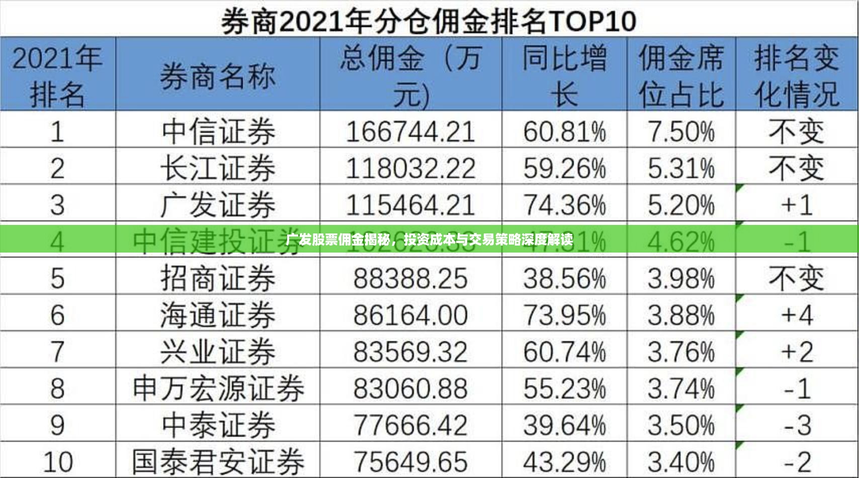 广发股票佣金揭秘，投资成本与交易策略深度解读