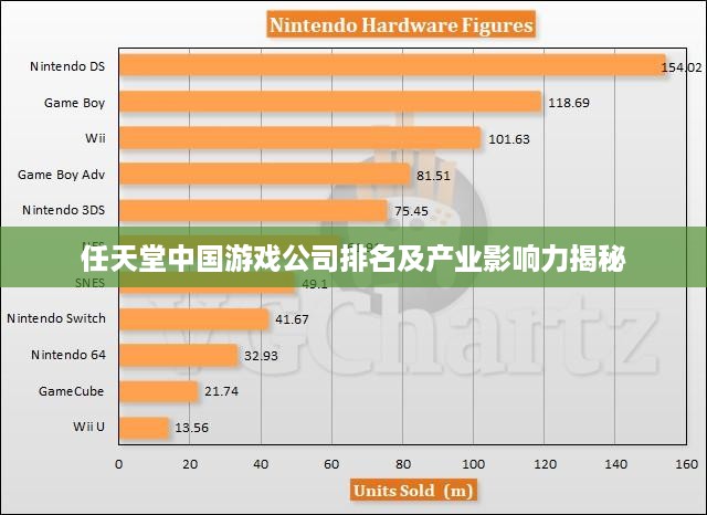 任天堂中国游戏公司排名及产业影响力揭秘