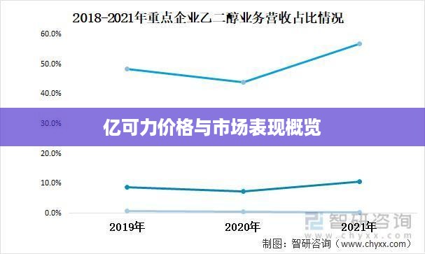 亿可力价格与市场表现概览