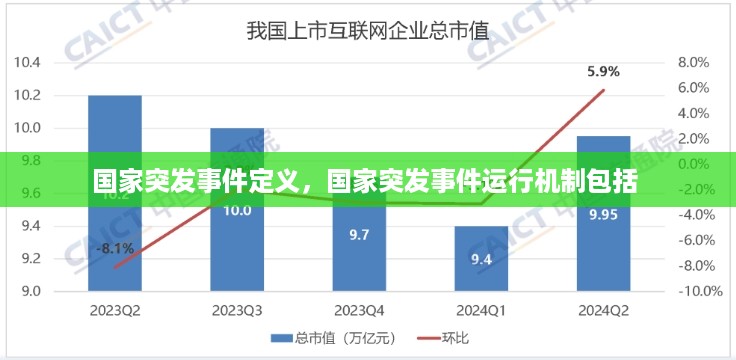 国家突发事件定义，国家突发事件运行机制包括 