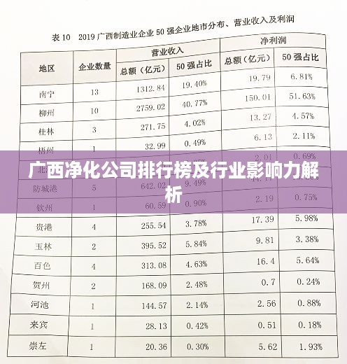 广西净化公司排行榜及行业影响力解析