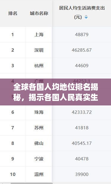 全球各国人均地位排名揭秘，揭示各国人民真实生活水平