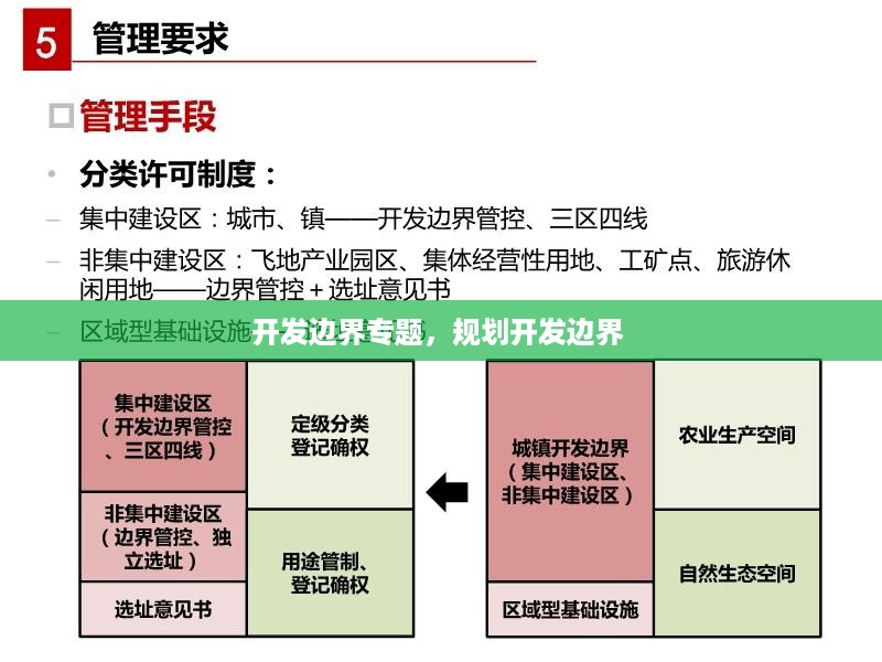 开发边界专题，规划开发边界 