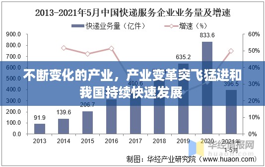 不断变化的产业，产业变革突飞猛进和我国持续快速发展 