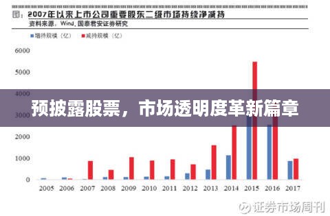 预披露股票，市场透明度革新篇章