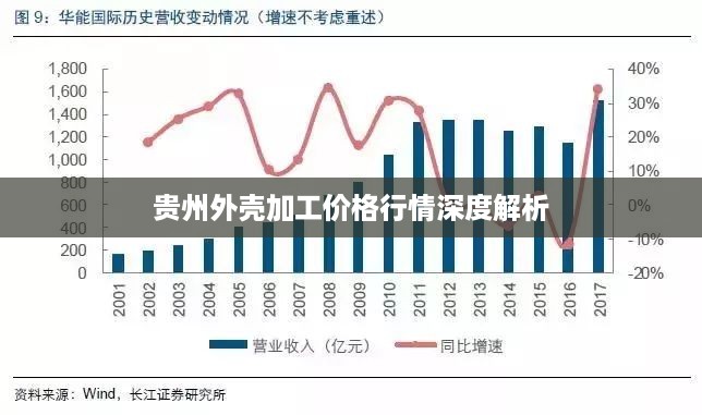 贵州外壳加工价格行情深度解析