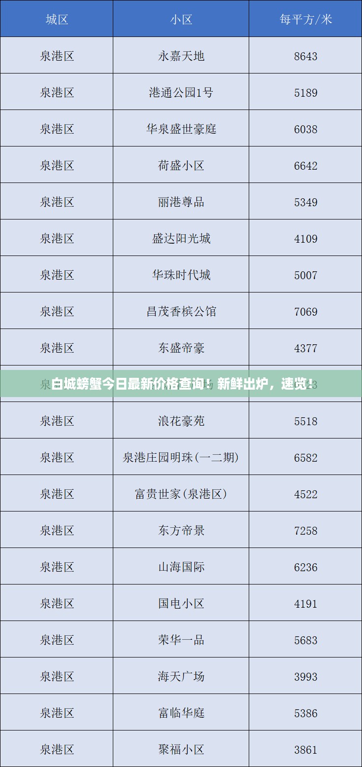 白城螃蟹今日最新价格查询！新鲜出炉，速览！