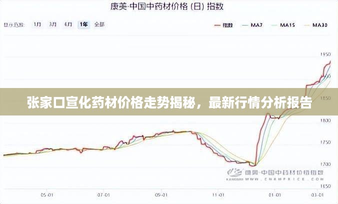 张家口宣化药材价格走势揭秘，最新行情分析报告