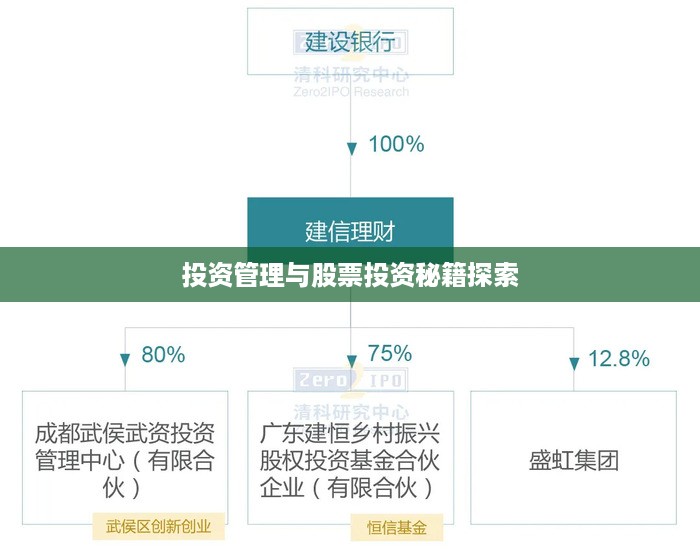 投资管理与股票投资秘籍探索