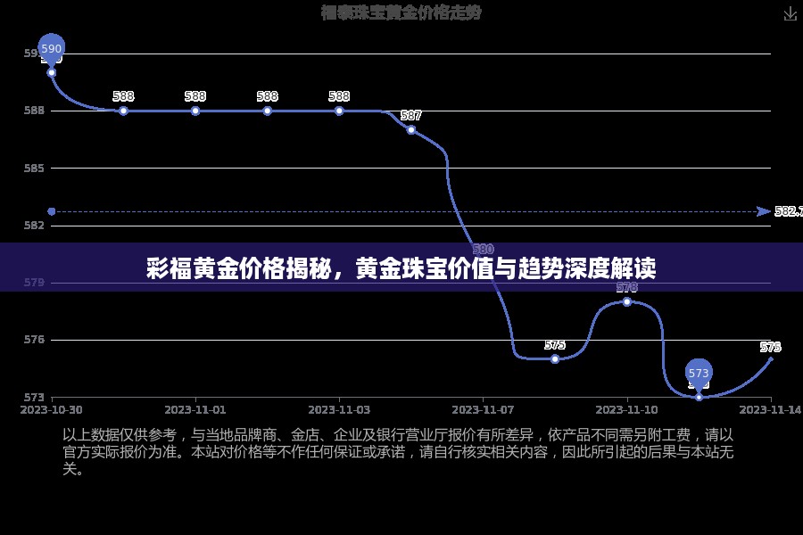 彩福黄金价格揭秘，黄金珠宝价值与趋势深度解读