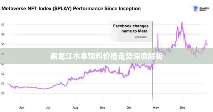 黑龙江木本饲料价格走势深度解析