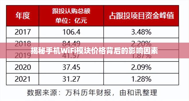 揭秘手机WiFi模块价格背后的影响因素