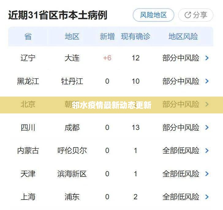 邻水疫情最新动态更新