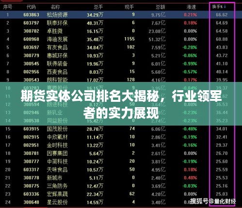 期货实体公司排名大揭秘，行业领军者的实力展现
