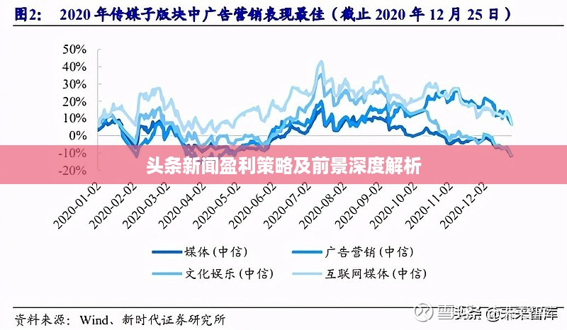 头条新闻盈利策略及前景深度解析