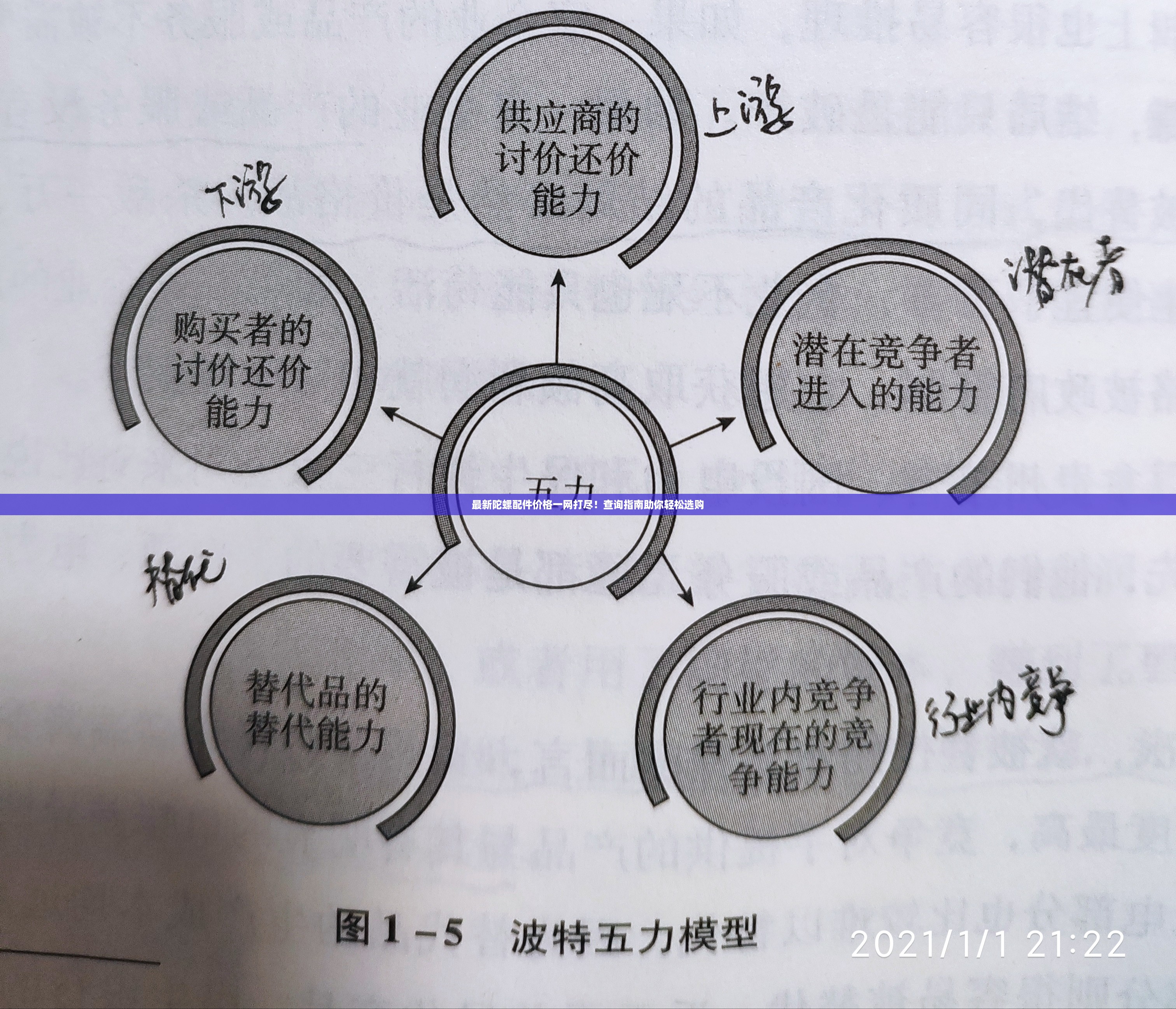 最新陀螺配件价格一网打尽！查询指南助你轻松选购