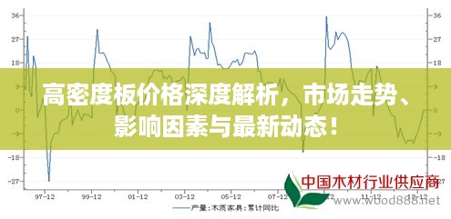 高密度板价格深度解析，市场走势、影响因素与最新动态！