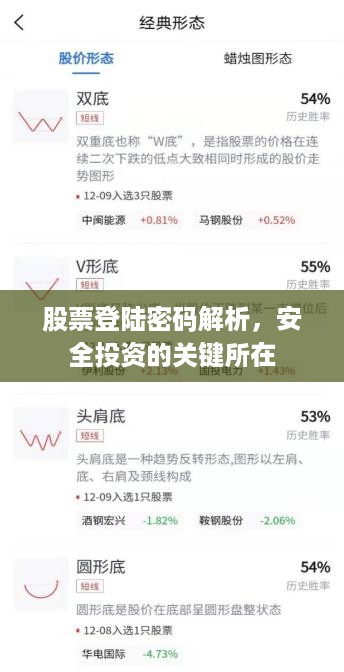 股票登陆密码解析，安全投资的关键所在