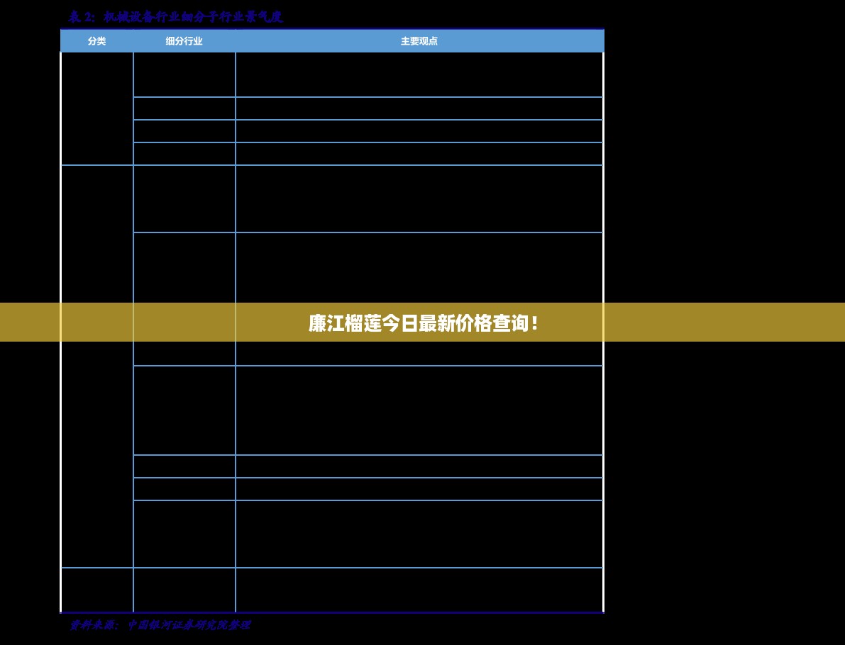 廉江榴莲今日最新价格查询！