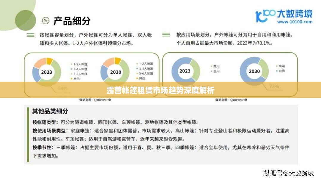 露营帐篷租赁市场趋势深度解析