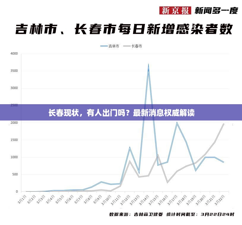 长春现状，有人出门吗？最新消息权威解读