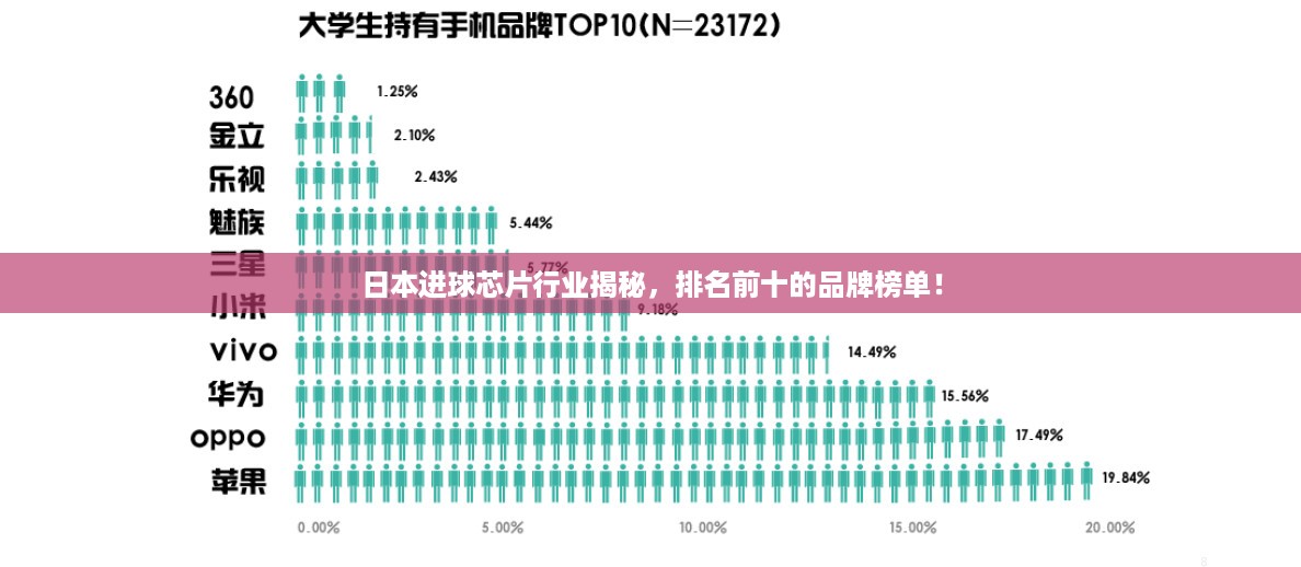 日本进球芯片行业揭秘，排名前十的品牌榜单！