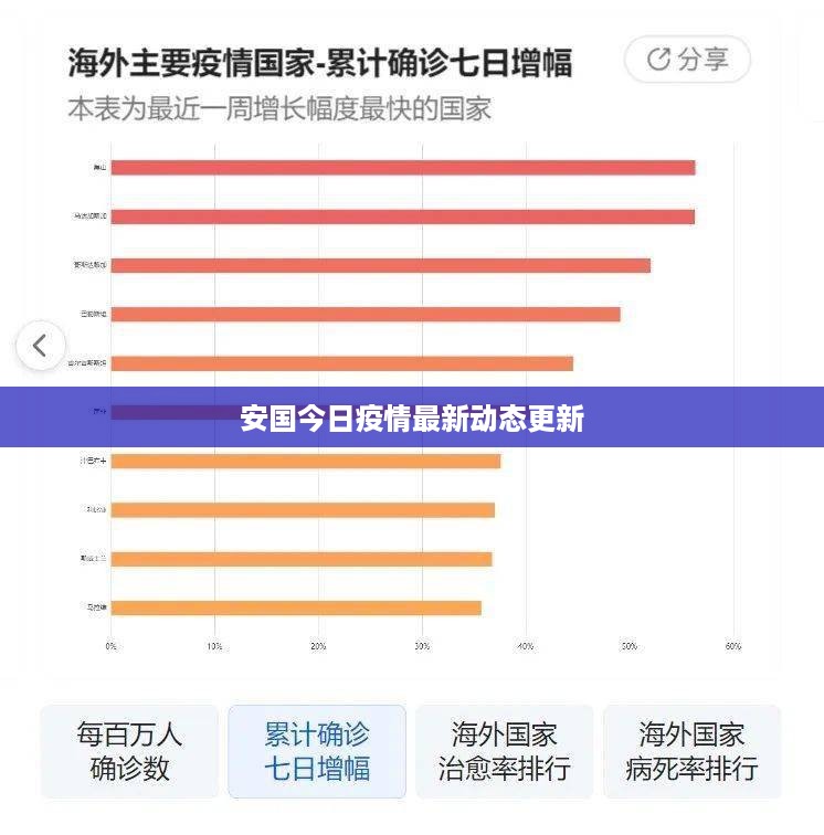 安国今日疫情最新动态更新