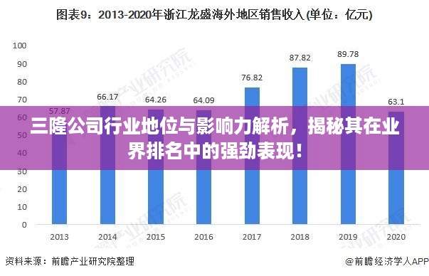 三隆公司行业地位与影响力解析，揭秘其在业界排名中的强劲表现！