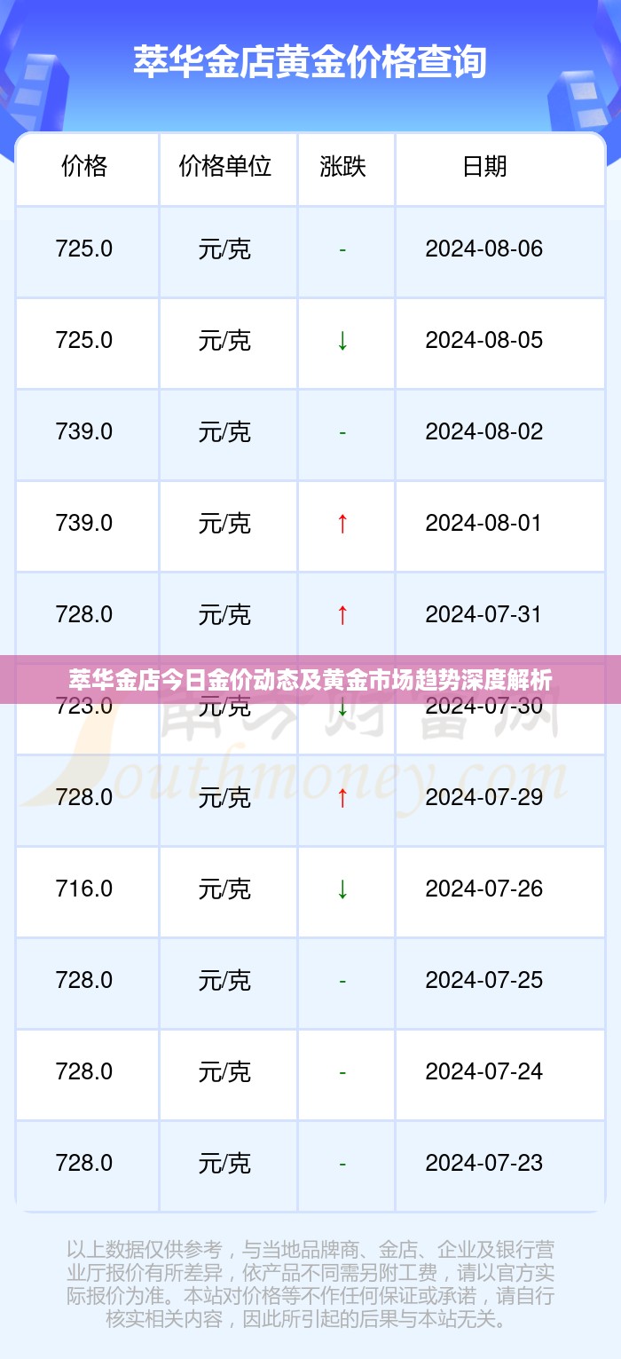 萃华金店今日金价动态及黄金市场趋势深度解析