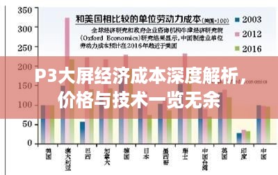 P3大屏经济成本深度解析，价格与技术一览无余