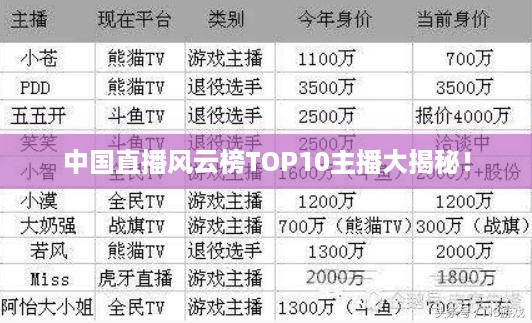 中国直播风云榜TOP10主播大揭秘！