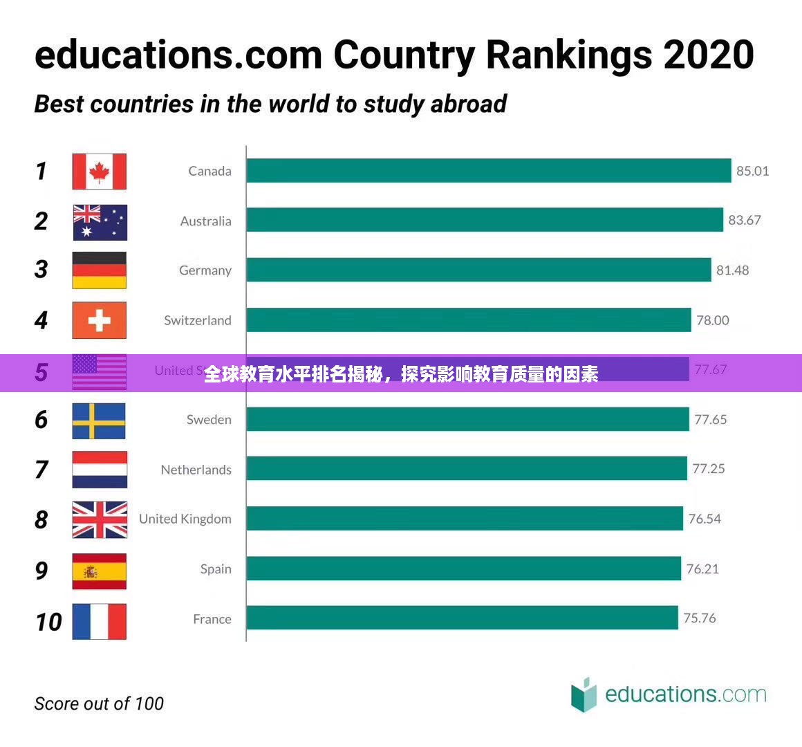 全球教育水平排名揭秘，探究影响教育质量的因素