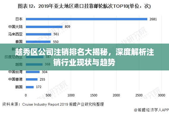 越秀区公司注销排名大揭秘，深度解析注销行业现状与趋势