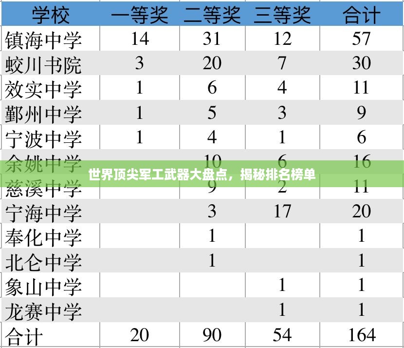 世界顶尖军工武器大盘点，揭秘排名榜单