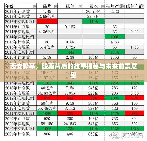 西安隆基，股票背后的故事揭秘与未来前景展望