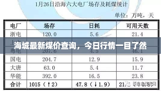 海城最新煤价查询，今日行情一目了然