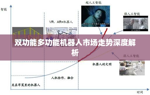 双功能多功能机器人市场走势深度解析