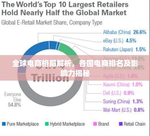 全球电商格局解析，各国电商排名及影响力揭秘