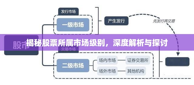 揭秘股票所属市场级别，深度解析与探讨