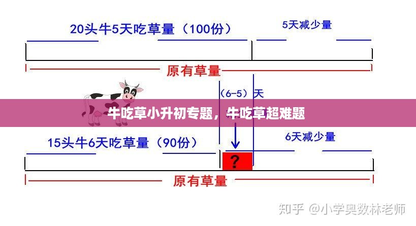 牛吃草小升初专题，牛吃草超难题 