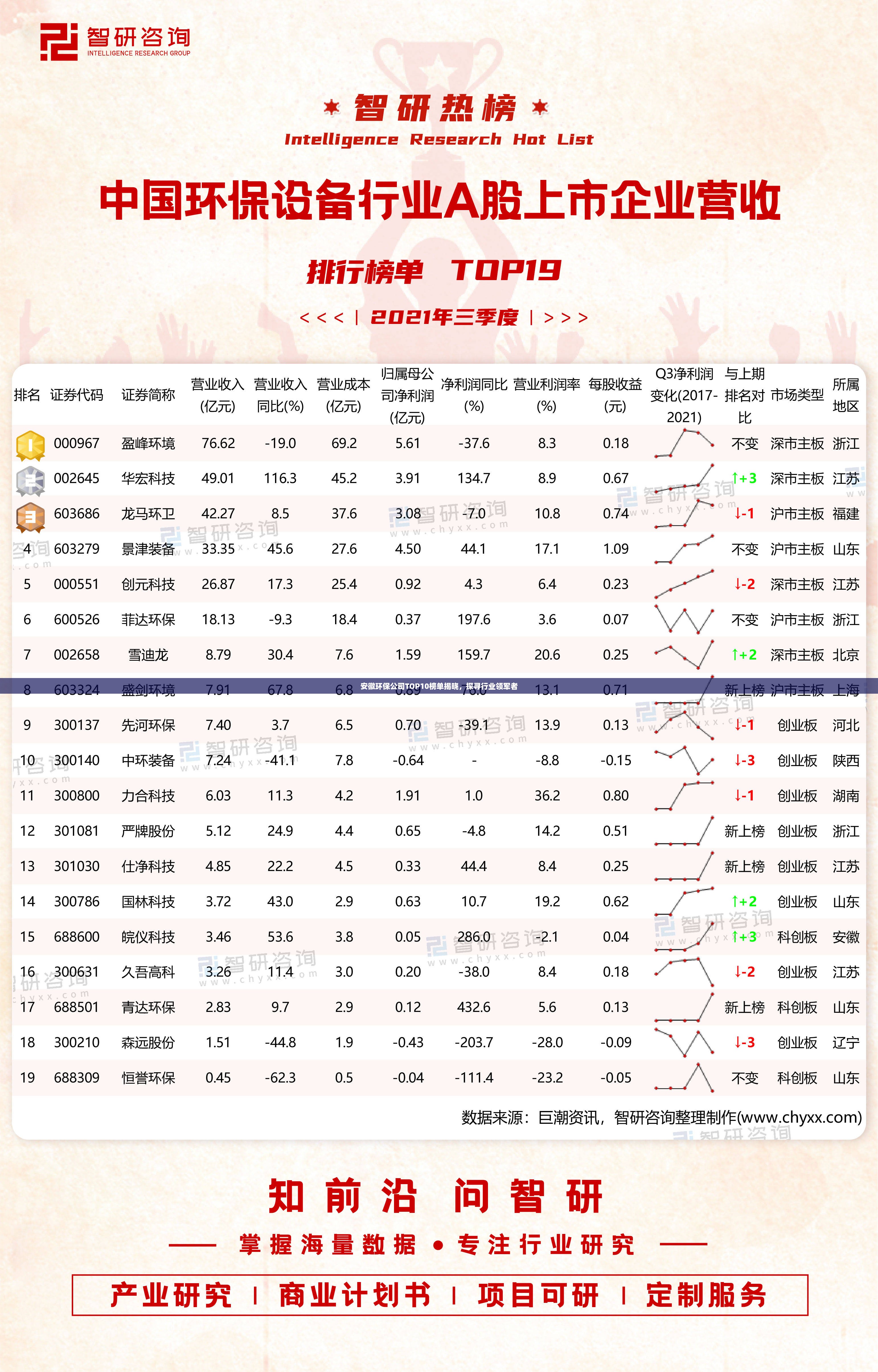 安徽环保公司TOP10榜单揭晓，探寻行业领军者