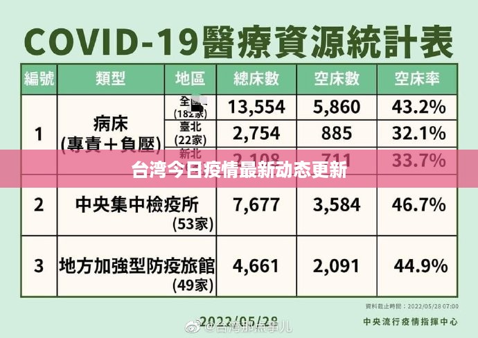 台湾今日疫情最新动态更新