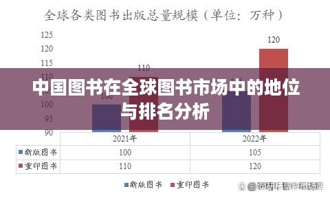 中国图书在全球图书市场中的地位与排名分析